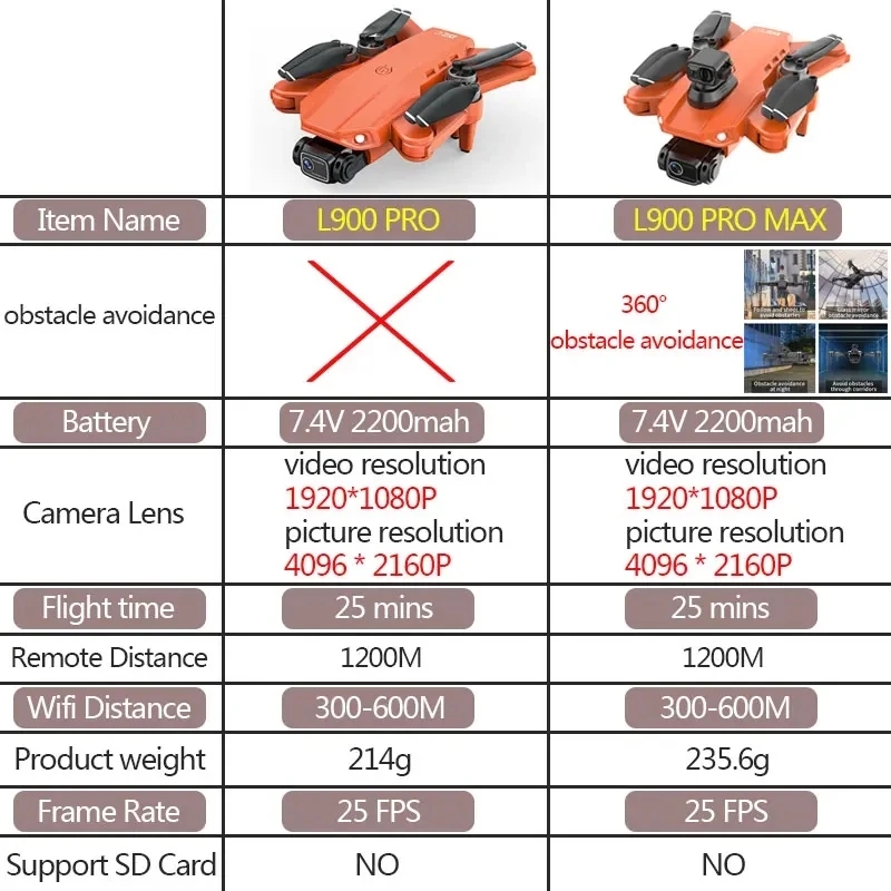 L900 Pro MAX GPS Drone 4K Prof - Drone Camera Hd reseña y precio