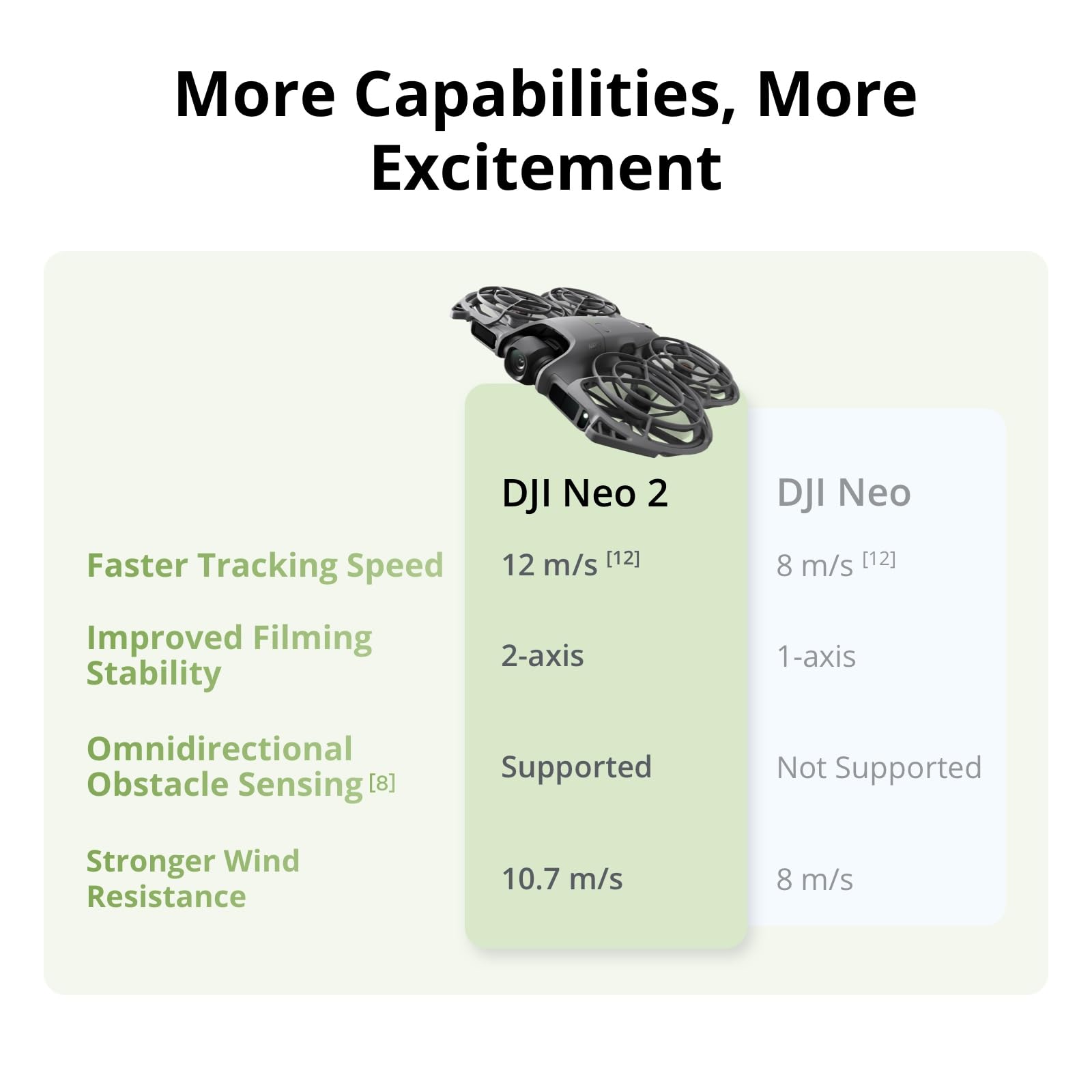 DJI Neo 2 Motion Fly More Comb - Drone Camera Vlog reseña y precio