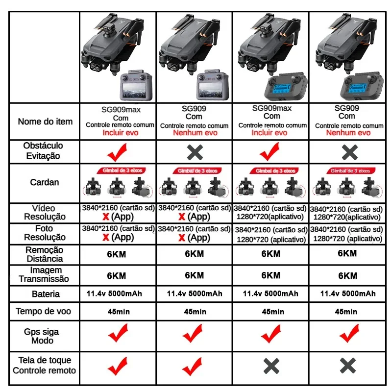 ZLL SG909 SG909MAX Dron profes - Drone Camera Hd reseña y precio